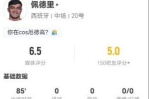 佩德里本场1射0正+1关键传球 4对抗1成功+10丢失球权 仅获6.5分