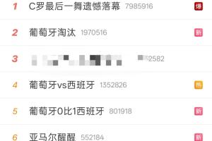 葡萄牙出局，微博热搜：C罗哭了，我的青春结束了，内托洞洞鞋