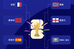 欧洲围剿非洲！上半区法国vs摩洛哥、西班牙vs比利时 4队冲击决赛
