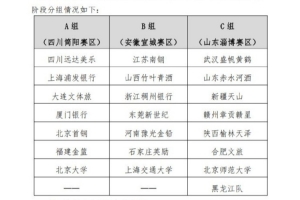 全国女篮锦标赛赛制公布 黑龙江队有望回归